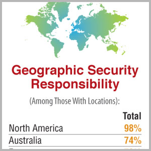 GEOGRAPHIC SECURITY RESPONSIBILITY