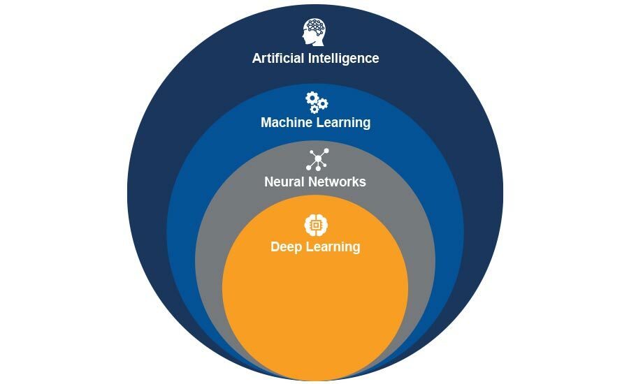 Artificial Intelligence Bolsters Physical Security | 2019-10-28 ...