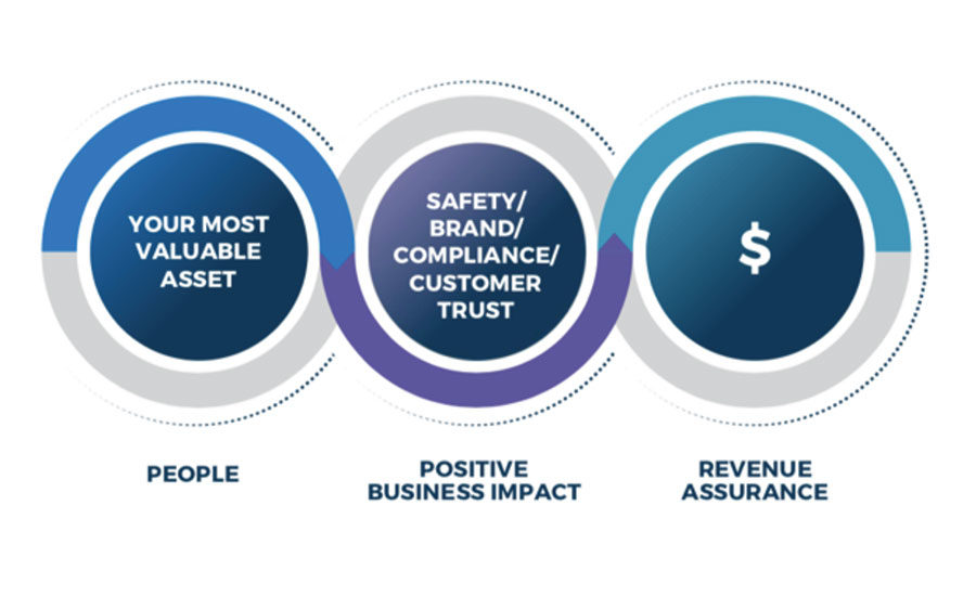 Reducing the Impact of Unmanaged Insider Risk Through Continuous ...