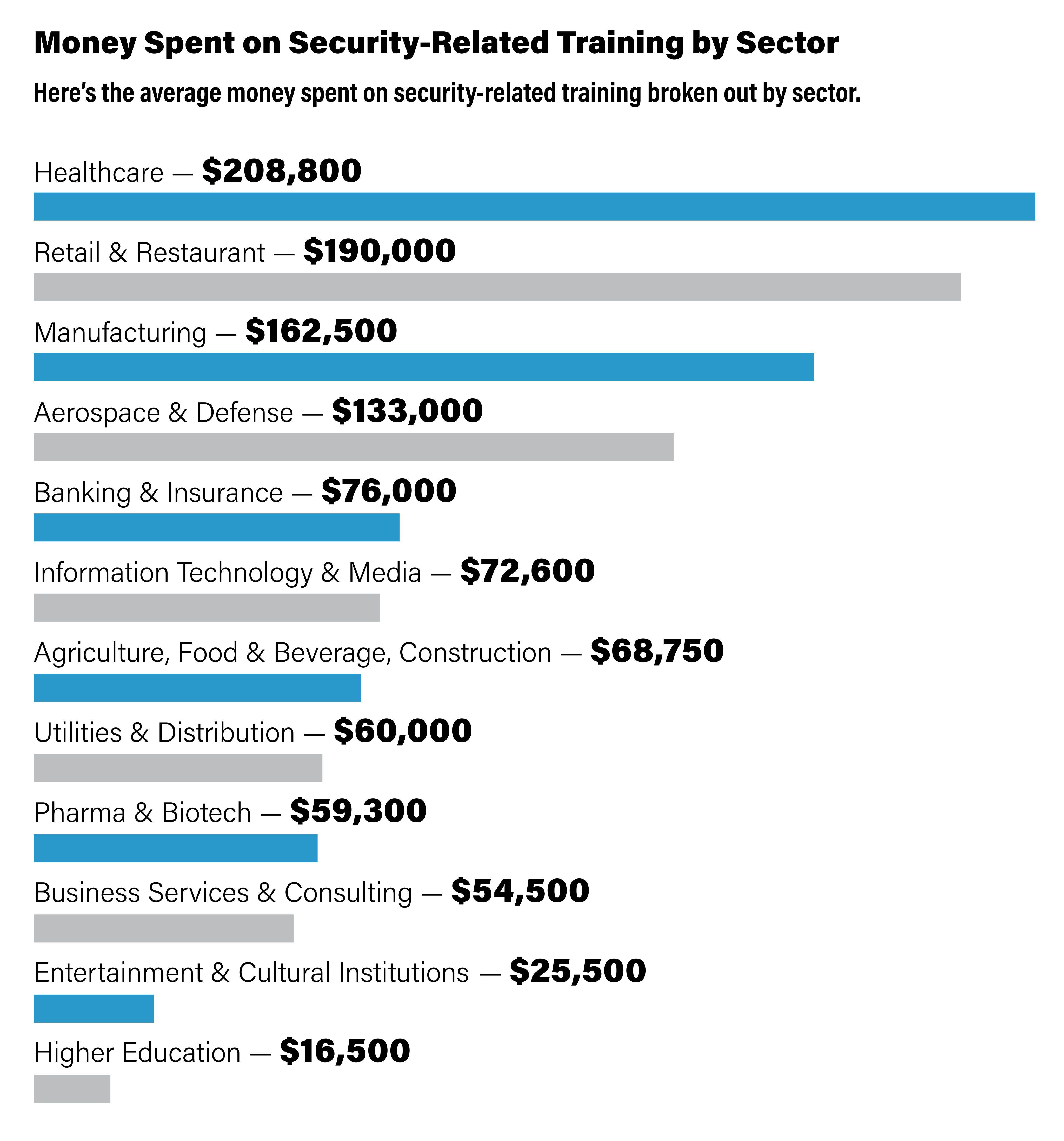 chart 3