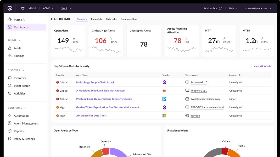 Sentinel One’s platform