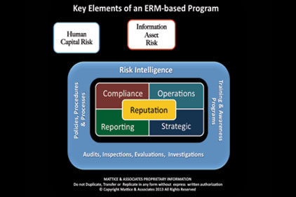 How To Safeguard Your Information Assets 