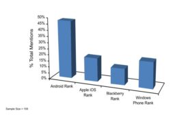 CUPP chart smartphone ranking