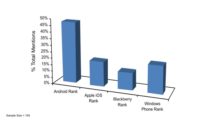 CUPP chart smartphone ranking