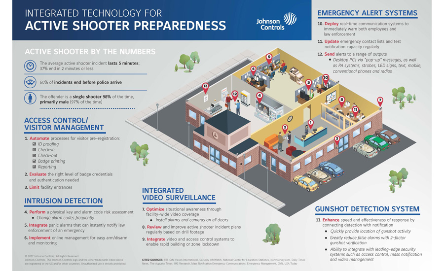 Active Shooter Resources