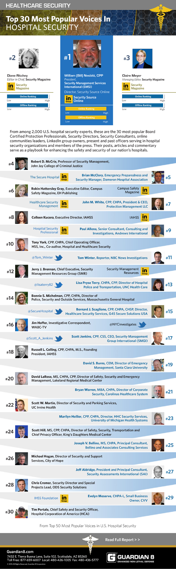 top 30 healthcare security influencers