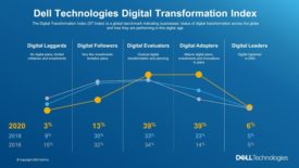 DellTech